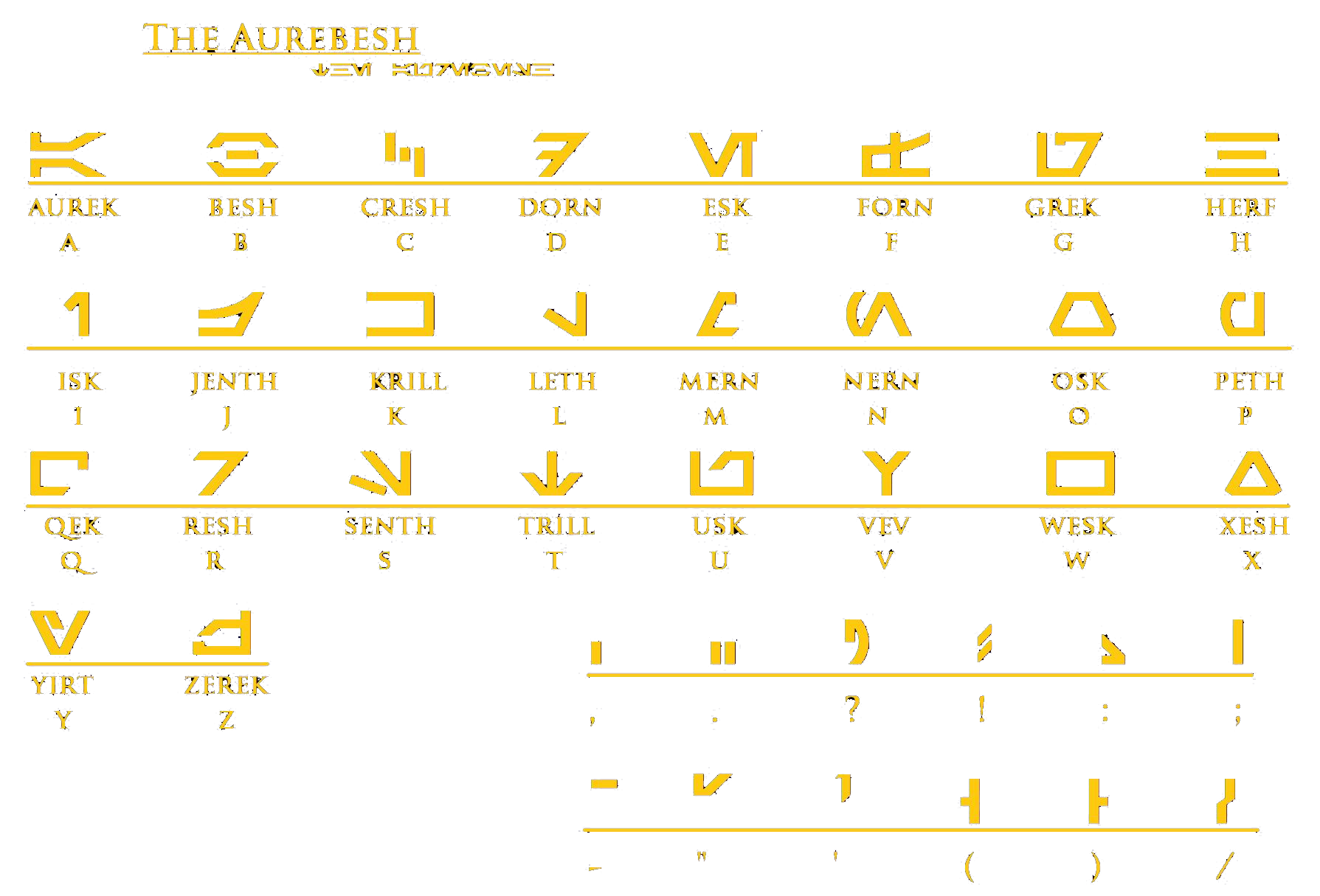 Imperial Star Wars Alphabet